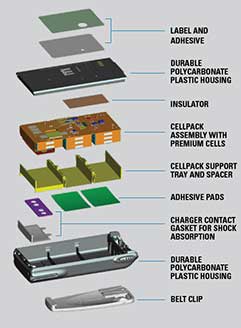 Anatomy of a Battery Anatomy of a Battery